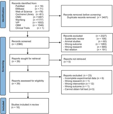 A systematic review and meta-analysis of acupuncture in aspiration caused by post-stroke dysphagia